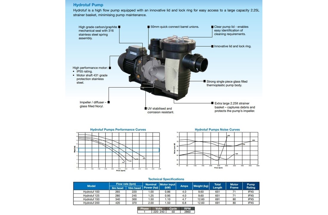 Waterco Hydrotuf zwembadpomp 1.25 Pk 220V