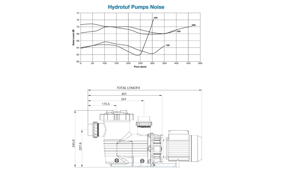 Waterco Hydrotuf zwembadpomp 1.25 Pk 220V
