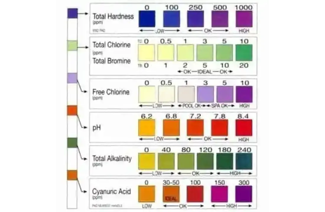 Aquachek 7 - Professionele analyse test strips - Testset