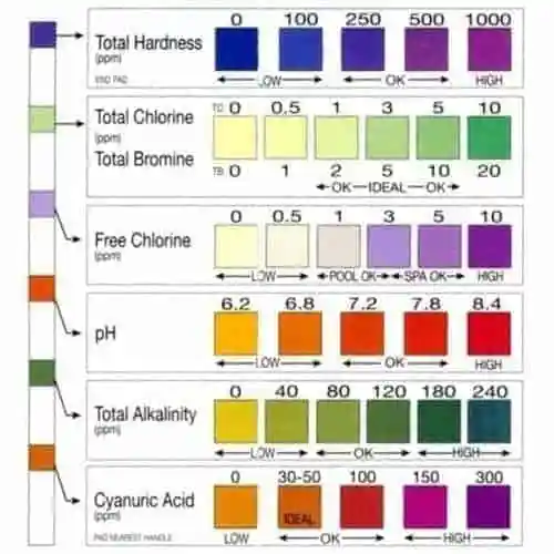Aquachek 7 - Professionele analyse test strips - Testset