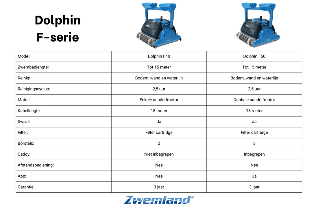 Dolphin Zwembadrobot  F60