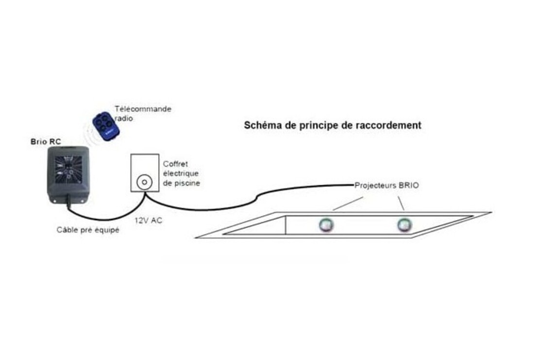 Afstandsbediening Brio A100 rc+