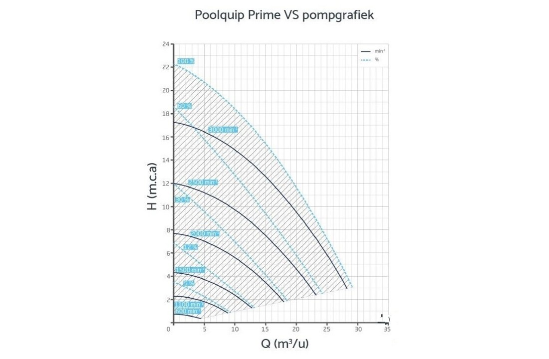 Poolquip Prime ECO VS 1- 1.10 kW