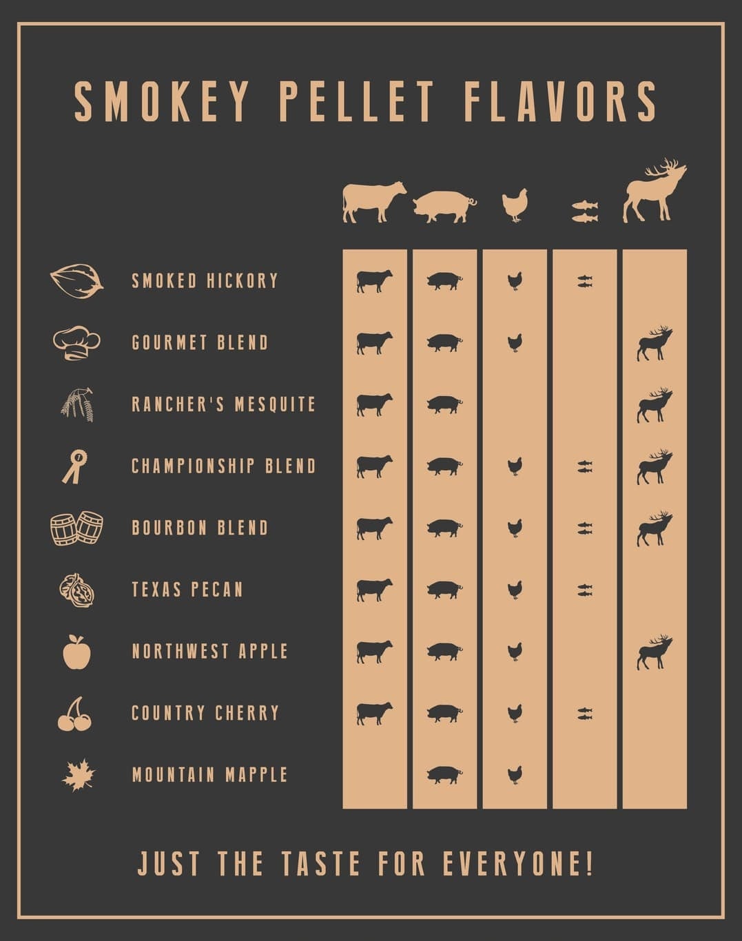 Smokey Bandit Pellets - Mountain Maple 10 kg - barbecue