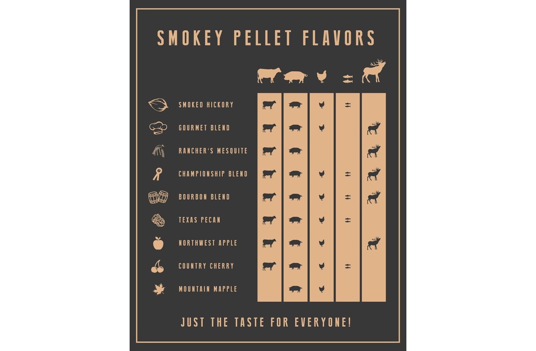 Smokey Bandit Pellets -  Championship Blend 10 kg - barbecue