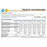 Hayward Sumheat SUMHEAT FI R32 - 25 kW 1-fase / 3-fase