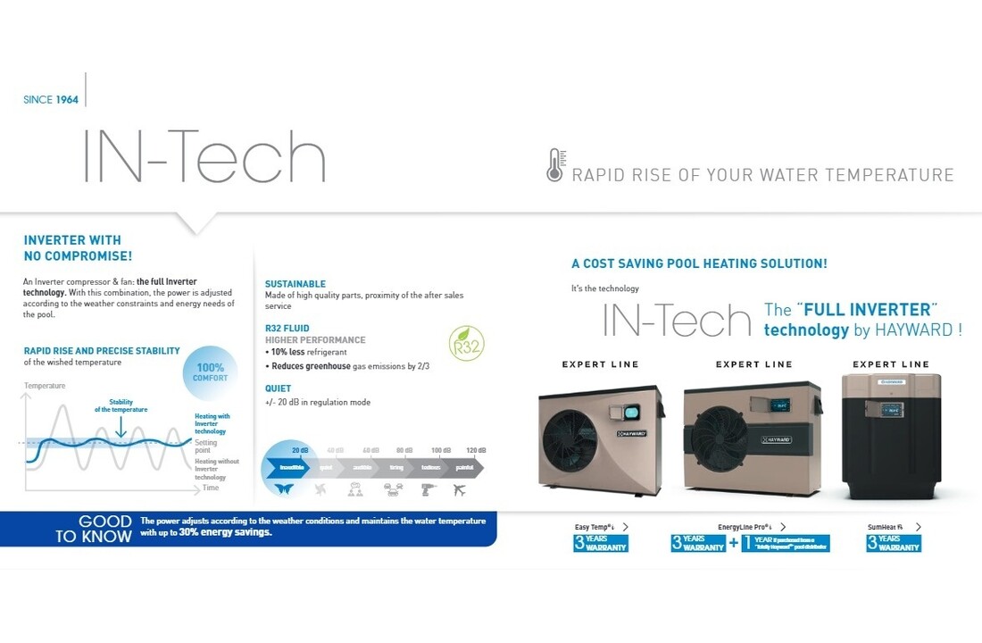 Hayward Sumheat SUMHEAT FI R32 - 21 kW 1-fase / 3-fase