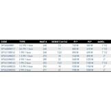 Hayward Super Pump zwembadpomp  - Diverse varianten
