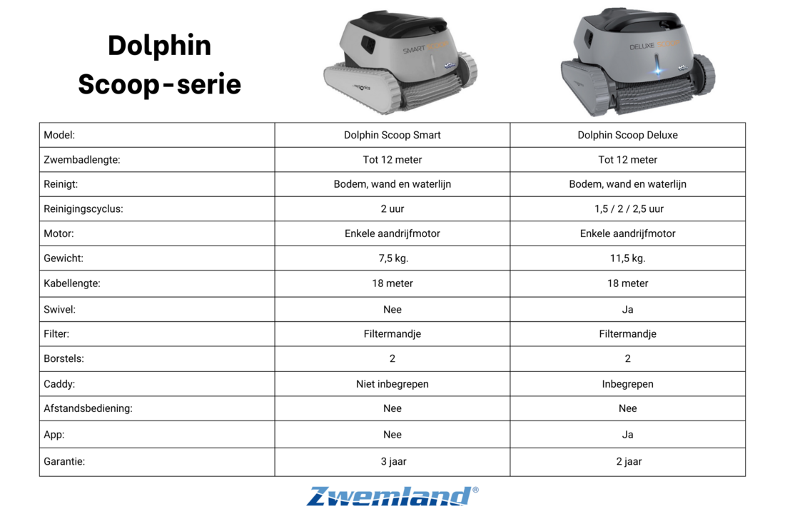 Dolphin Scoop Smart