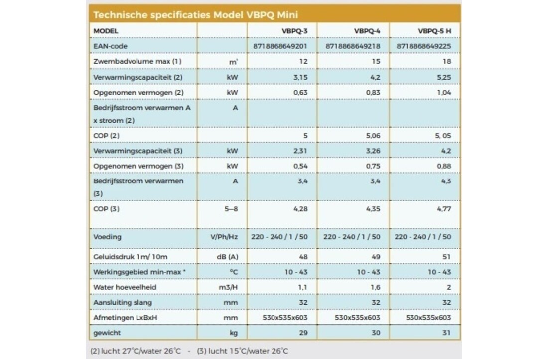VBPQ Pinguïn Zwembadwarmtepomp 3,15KW  - tot 12m³