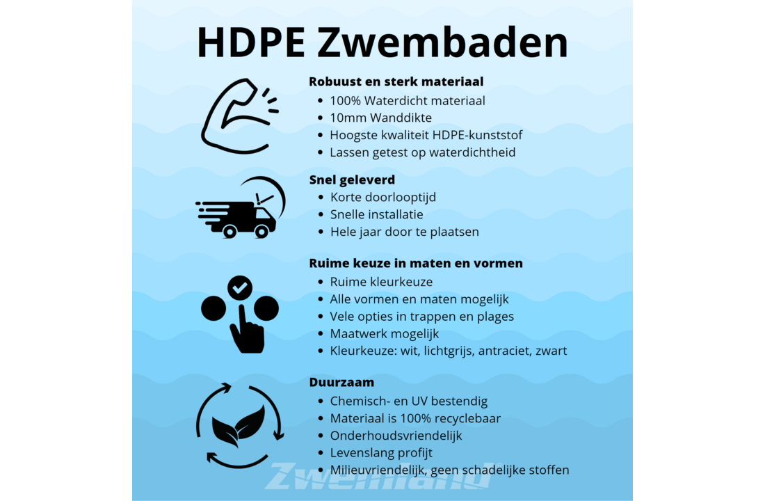 Zwemland HDPE zwembad