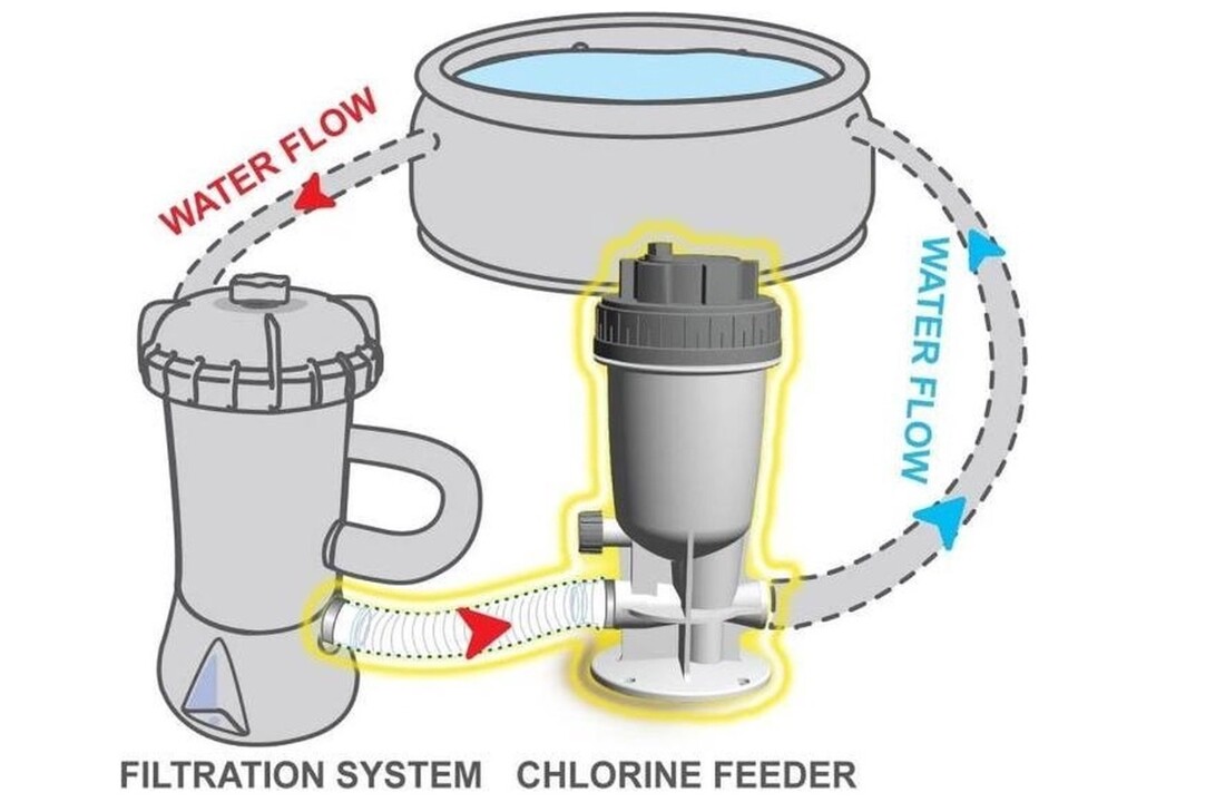 Kokido Automatische Chloor Doseersluis