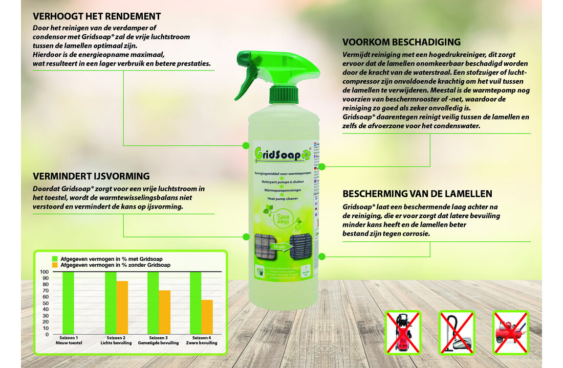 Gridsoap Grielzeep 1 liter met handsprayer - Warmtepomp reiniger