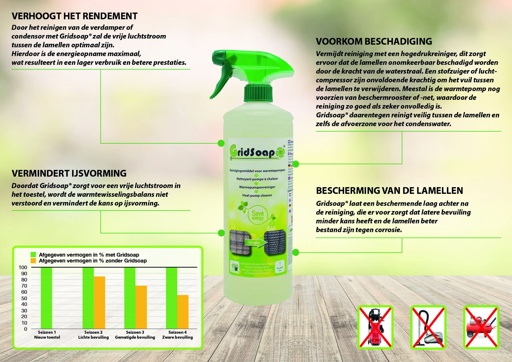 Gridsoap Grielzeep 1 liter met handsprayer - Warmtepomp reiniger