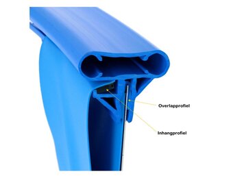 Inhangprofiel en Overlapprofiel - ovaal