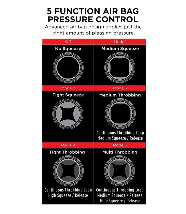 Pipedream PDX ELITE COCK COMPRESSOR VIBRATING STROKER LIGHT