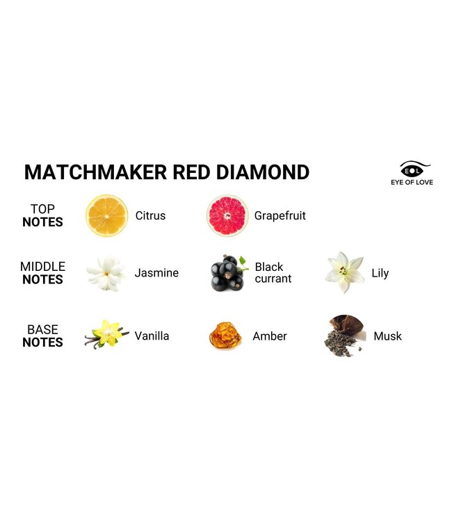 Eye of Love EOL Matchmaker Rode Diamant Feromoon Massage Kaars