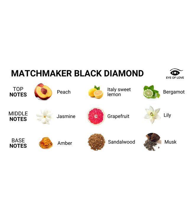 Eye of Love EOL Matchmaker Feromonen Massage Kaars