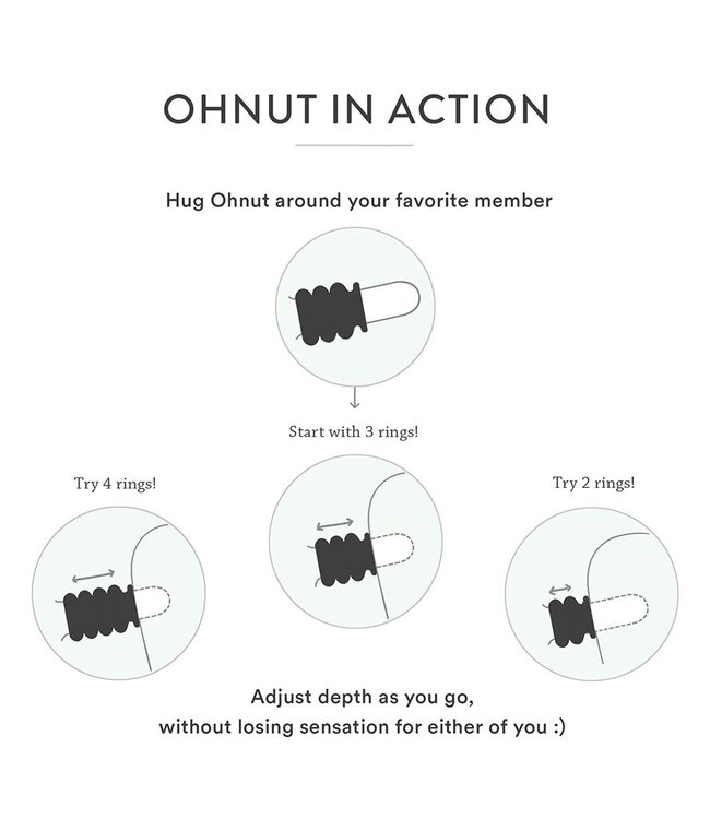 Ohnut Ohnut - Wider Soft Buffer Ringen - 4 stuks