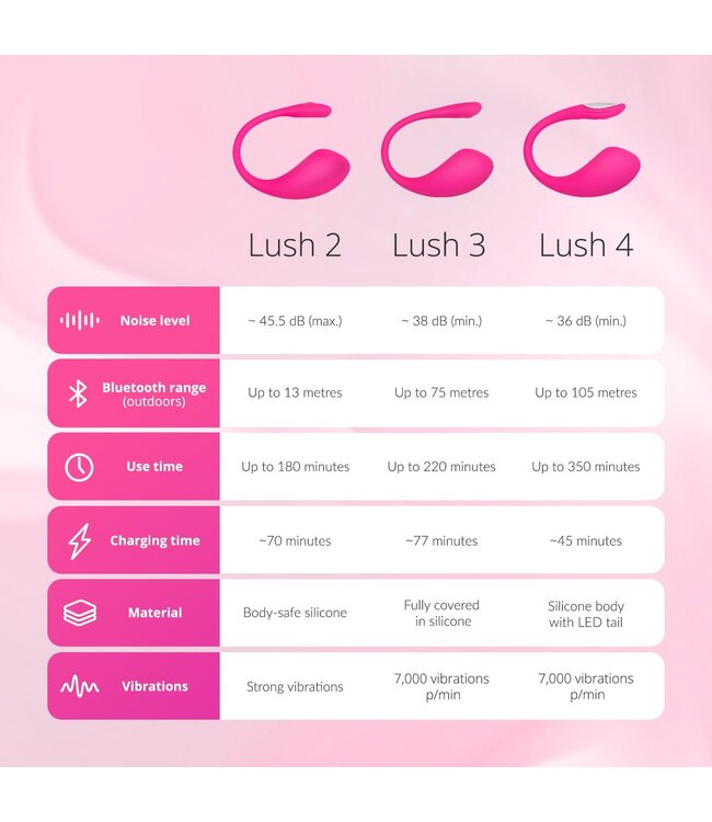 Lovense Lovense - Lush 3 Vibratie Eitje