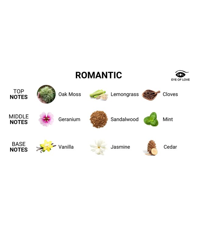 Eye of Love EOL Feromoon Parfum Romantic Man Tot Vrouw - 10 ml