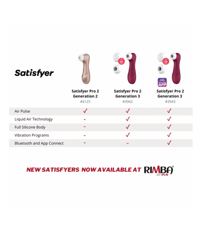 Rimba Satisfyer - Pro 2 Generation 3 - Luchtdruk Vibrator (met App Control) - Rood