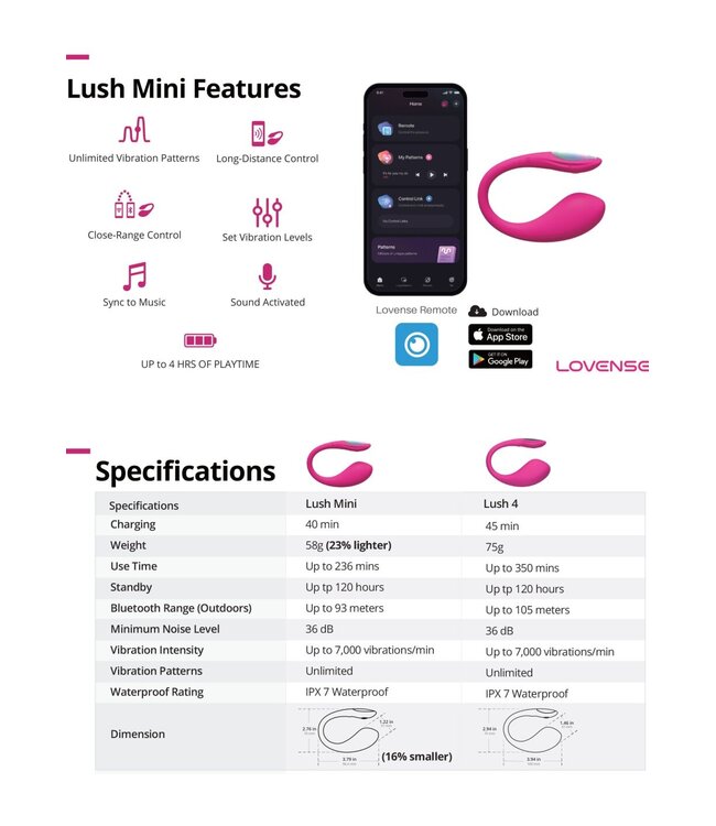 Lovense Lush Mini