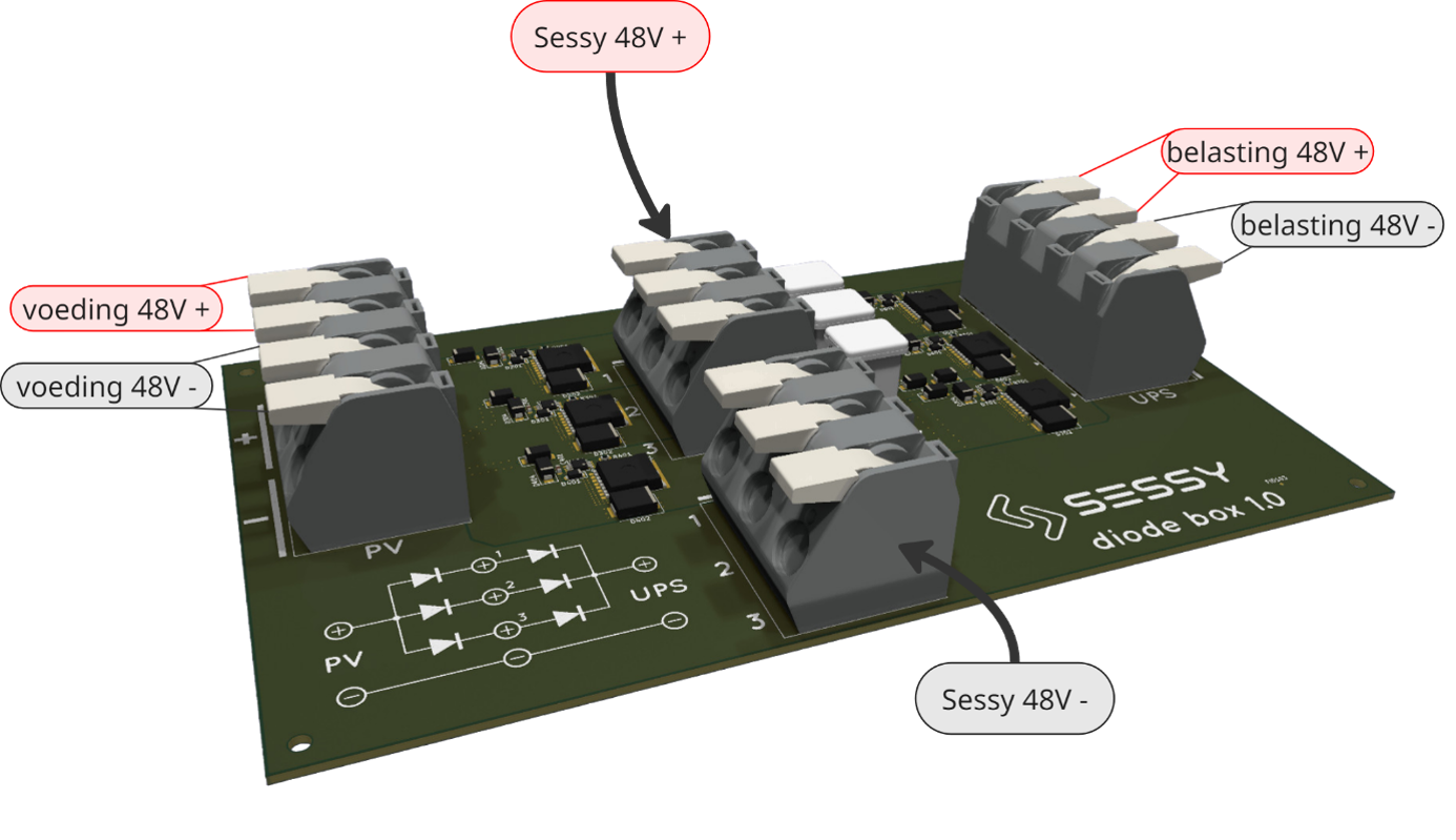 Sessy Diode box
