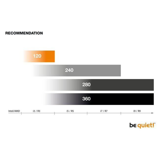 be quiet! PURE LOOP 280mm | All-in-One CPU Waterkoeler