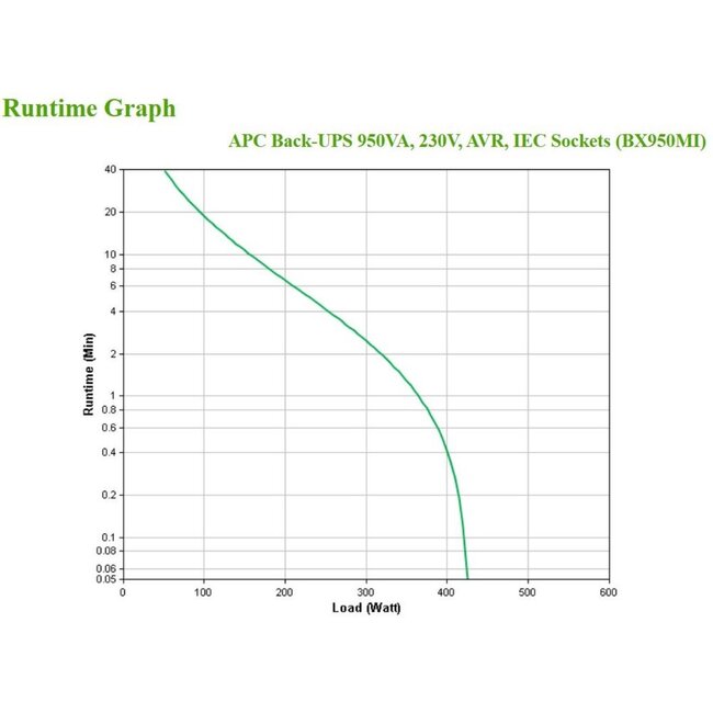 APC Back-UPS BX950MI | 950 VA | 6 Stopcontacten | Automatische Spanningcorrectie | Bescherming Tegen Stroompieken