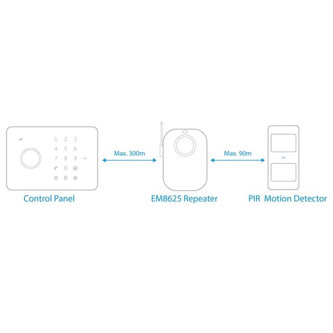 Eminent EM8625 | Bewegingsdetectie Sensor | Surveillance