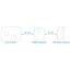 Eminent EM8625 | Bewegingsdetectie Sensor | Surveillance