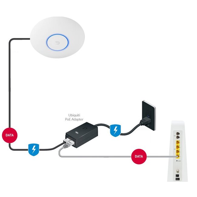 Ubiquiti UniFi Access Point Pro | WiFi 5 (802.11ac) | 1750 Mbit/s | PoE+ (injector meegeleverd) | Inclusief Montagebeugel