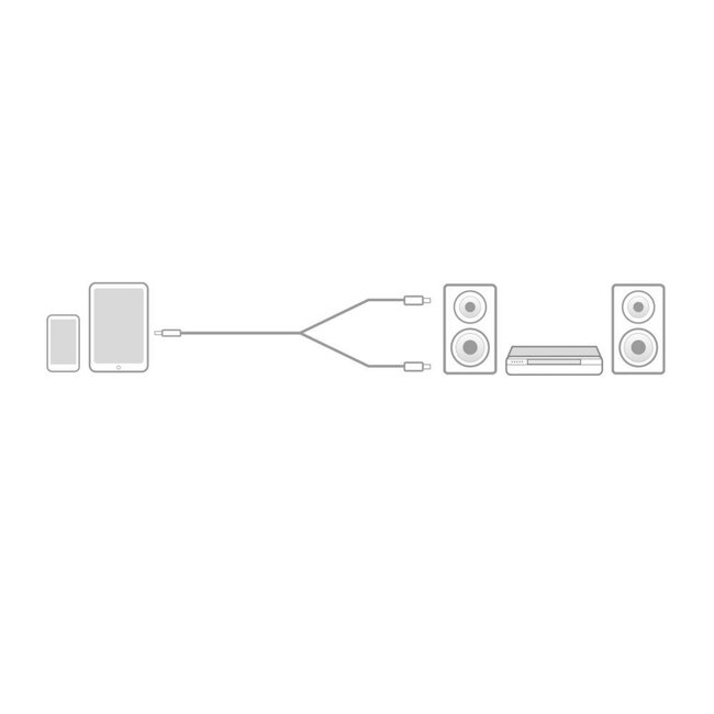 ACT AC3605 | 3.5mm naar 2x RCA Audiokabel | 1,5 Meter | Stereo | Zwart