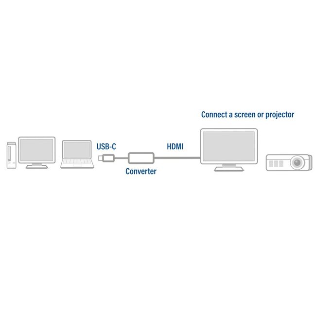 ACT AC7010 | USB-C naar HDMI Adapter