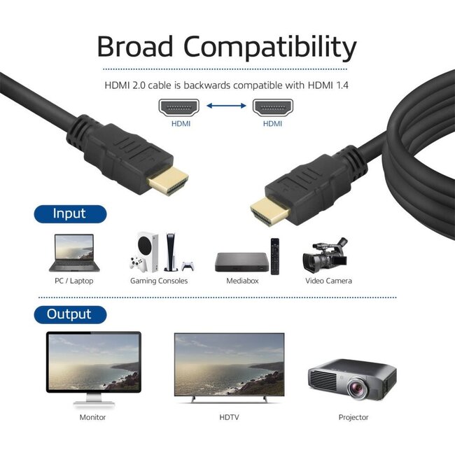 ACT AK3918 | 15 m High Speed HDMI Kabel v2.0 | HDMI Type A naar Type A | Zwart