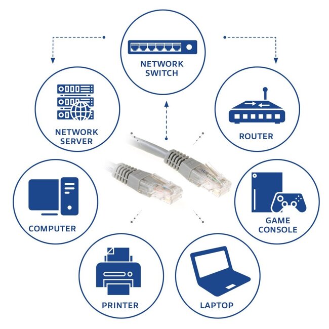 ACT netwerkkabel | Patchkabel | Cat6 | U/UTP (UTP) | 0,5 m | Grijs | RJ45 connectoren