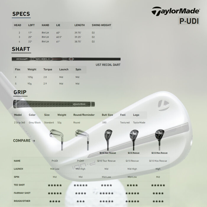 TaylorMade TaylorMade P-UDI Hierro de Driving (varilla de grafito)