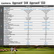 Garmin Garmin Approach S44 Premium GPS Golf Watch 2025 - Black