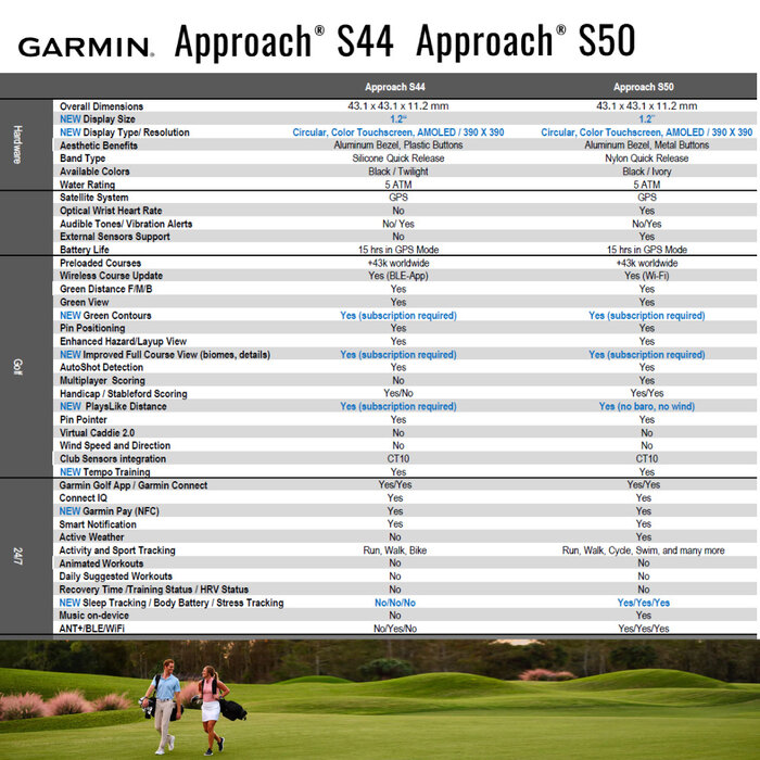 Garmin Garmin Approach S44 Premium GPS Golf Watch 2025 - Black