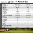 Garmin Garmin Approach S50 Premium GPS Golf Watch 2025 - Black