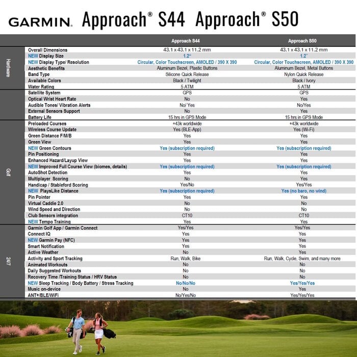 Garmin Garmin Approach S50 Reloj de golf GPS Premium 2025 - Blanco