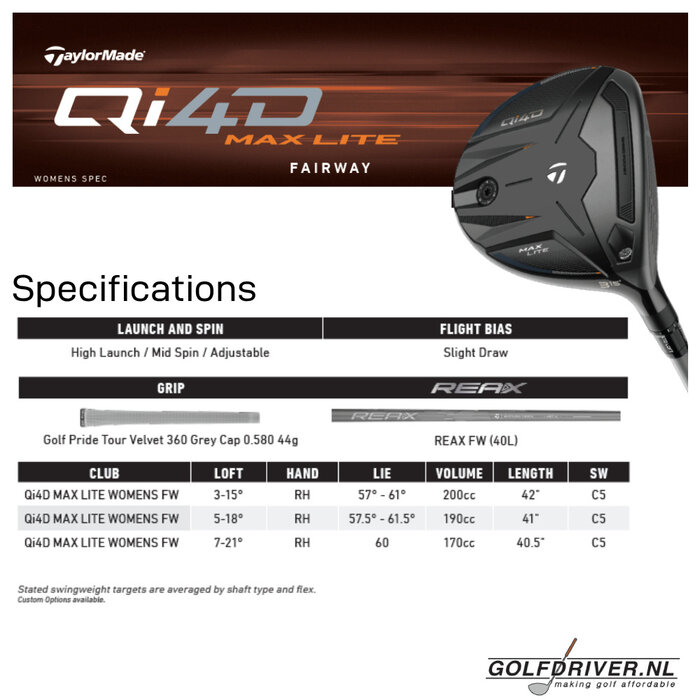 TaylorMade TaylorMade Qi4D Max Lite Madera de Calle Mujer 2026