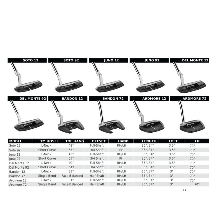 TaylorMade TaylorMade SYSTM2 Ardmore 72 Putter 2026