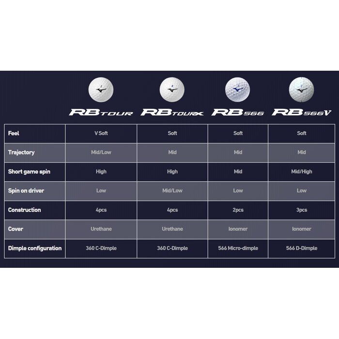 Mizuno Mizuno RB566 Golf Balls 2026 - Yellow - 12-Pack