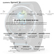 Garmin Garmin Approach J1 Junior Reloj de golf GPS 2026 - Negro