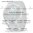 Garmin Garmin Approach J1 Junior Reloj de golf GPS 2026 - Morado