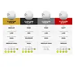 Callaway Callaway Chrome Tour X Pelotas de Golf 2026 - Blanco - 12 Unidades