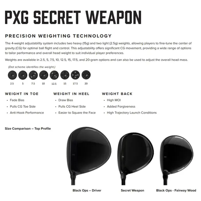 PXG PXG Secret Weapon 300cc Mini Driver 2025 - ZURDOS