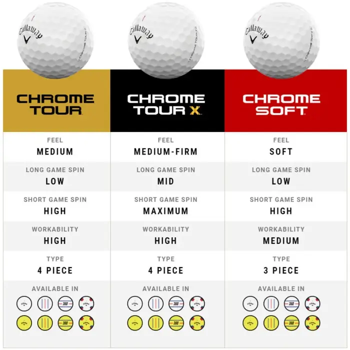 Callaway Callaway Chrome Soft 360 Triple Track Golf Balls 2026 - Yellow - 12 Pack